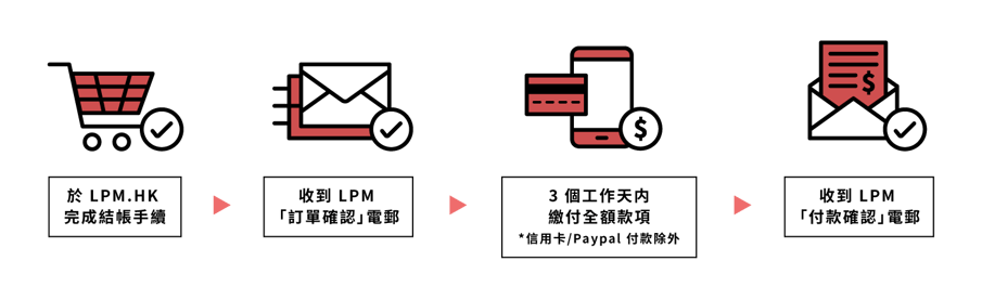 LPM 取貨流程按鈕 LPM 取貨流程按鈕