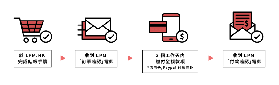 LPM 取貨流程按鈕