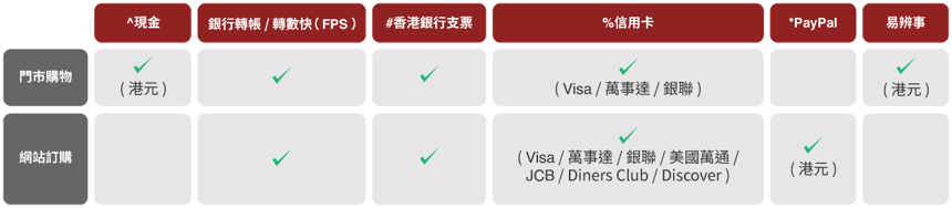 Payment-method-table_ZH