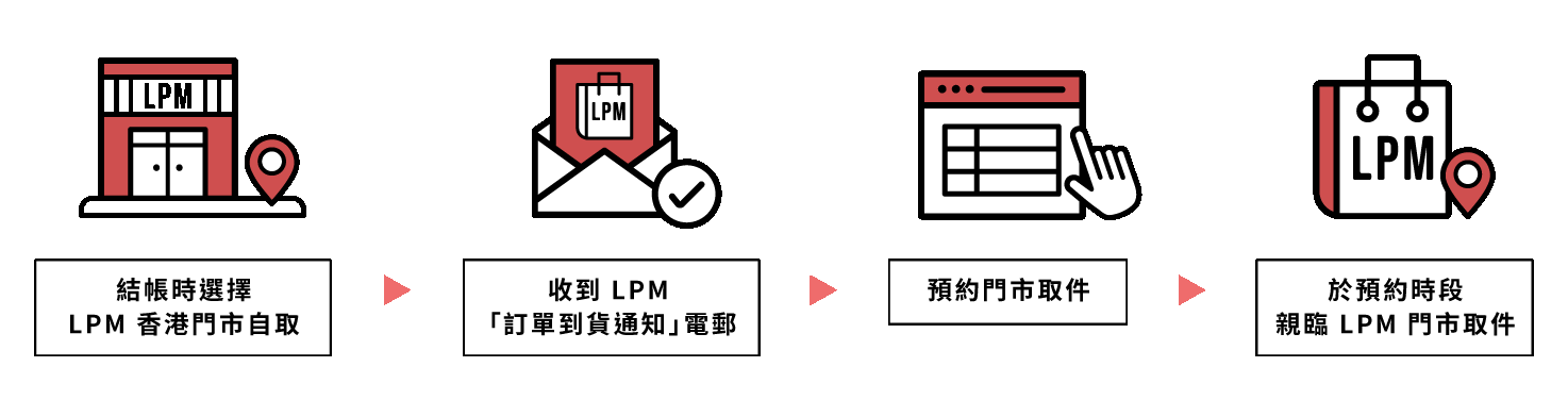 LPM 門市自取流程